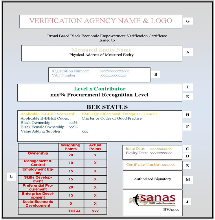 SANAS Sample Certificate